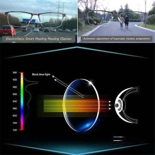 Intelligent Multifocal Glasses Anti-Reflective UV 6
