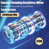 Powerful Cordless Car Vacuum Cleaner with 6 Attachments