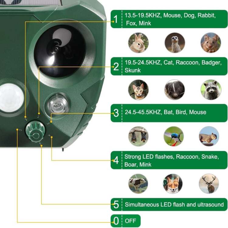 Solar-Powered Ultrasonic Bird and Pest Repeller 3