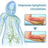 Vitalize Neck Massager - Wireless Ultrasound for Neck and Shoulder Pain Relief